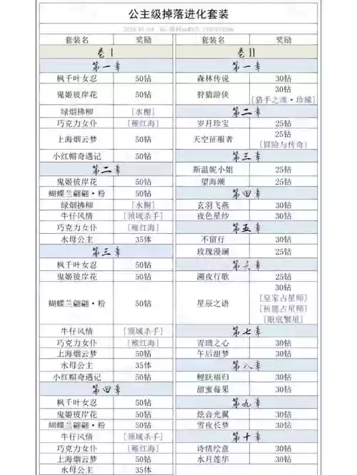 奇迹暖暖12-5公主攻略，奇迹暖暖十二章公主级插图1
