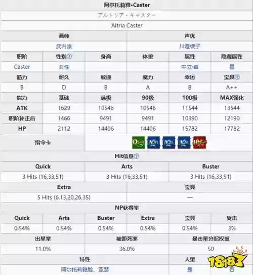 fgo呆毛王技能介绍插图