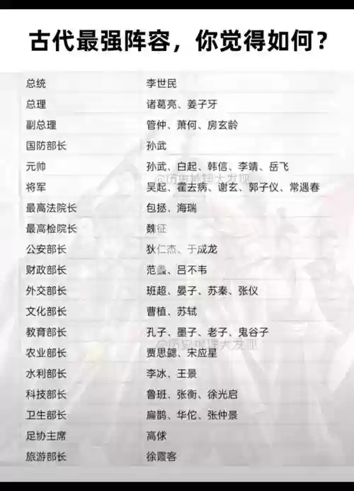 古代无敌的阵容搭配，古代无敌怎么说插图