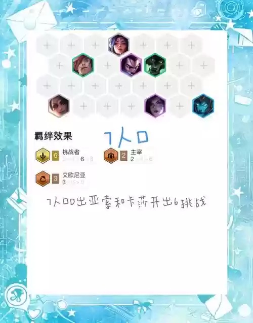 沙王阵容搭配，沙王出装顺序插图1