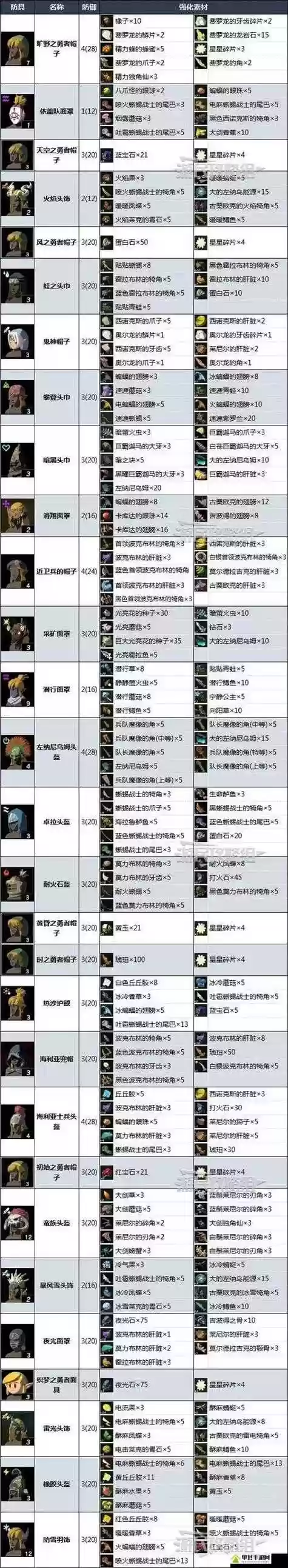 武器战神器讲解插图1