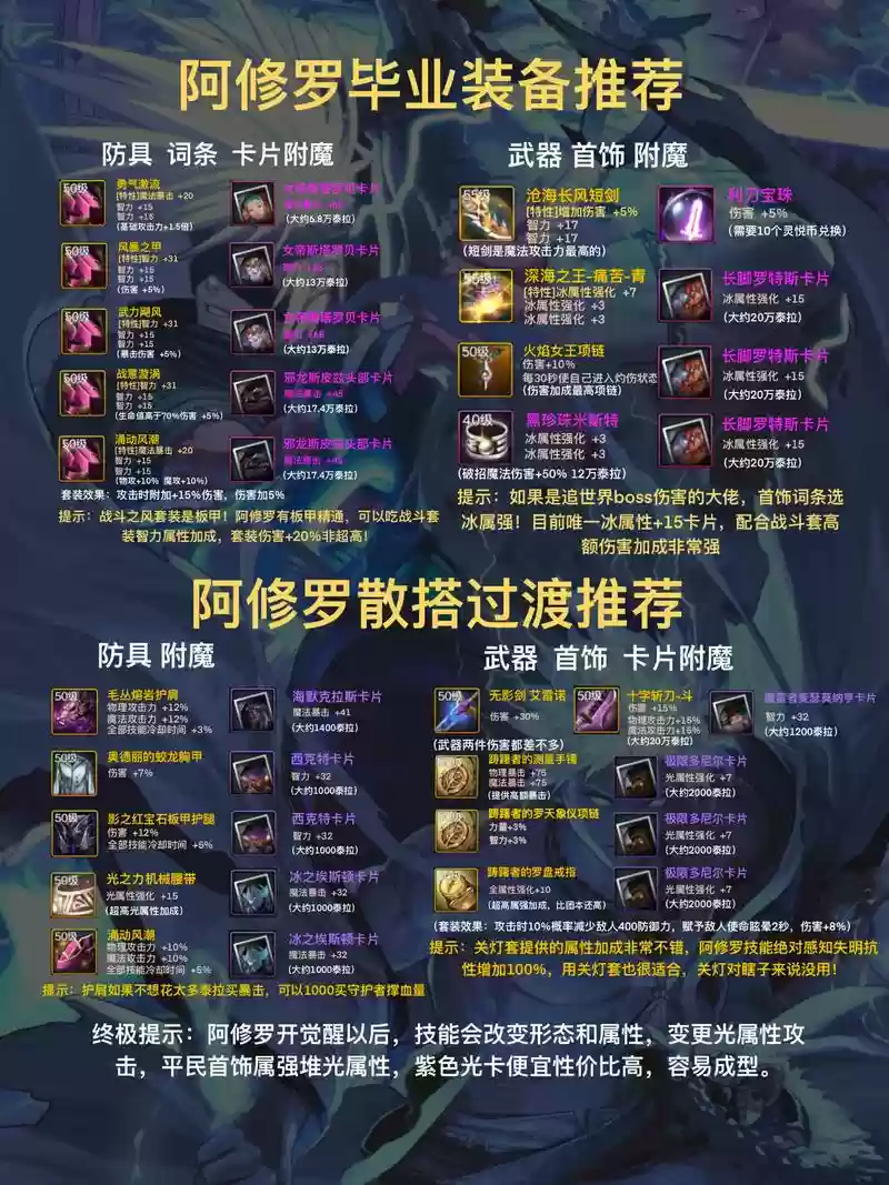 阿修罗阿修罗武器排行榜2015，阿修罗2021武器插图1