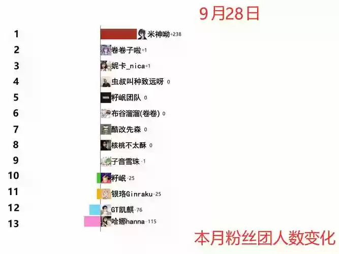 超级粉丝阵容最搭配阵容，的超级粉丝插图1