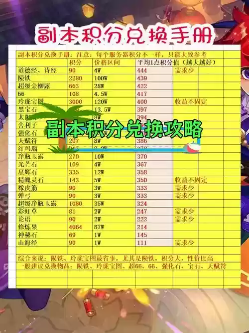 梦幻西游神器积分2星多少分，梦幻西游神器2星可以得多少积分插图1