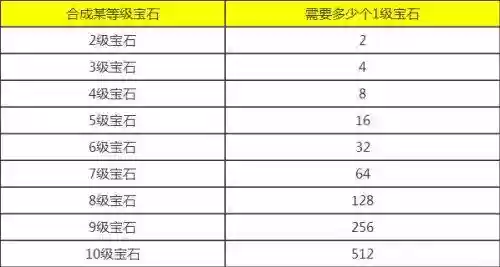 梦幻西游宝石收购价格表，梦幻西游宝石越来越贵插图1