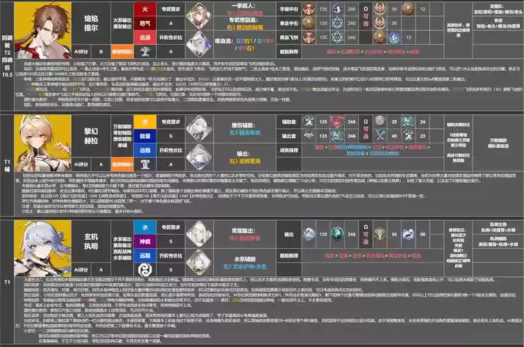 深渊之眼阵容搭配图，深渊之眼阵容搭配图片插图1