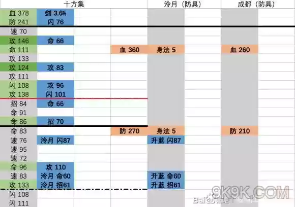 90装备合成，90级装备在哪里做插图