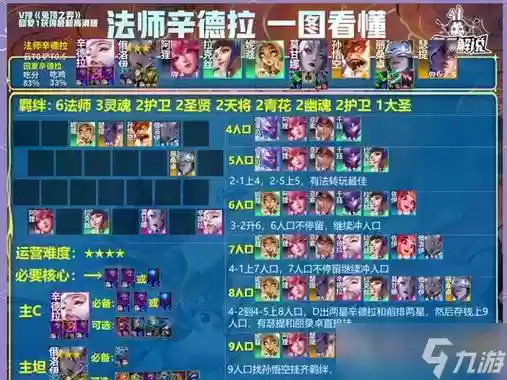 联盟帝国阵容搭配推荐最新，lol 帝国插图1