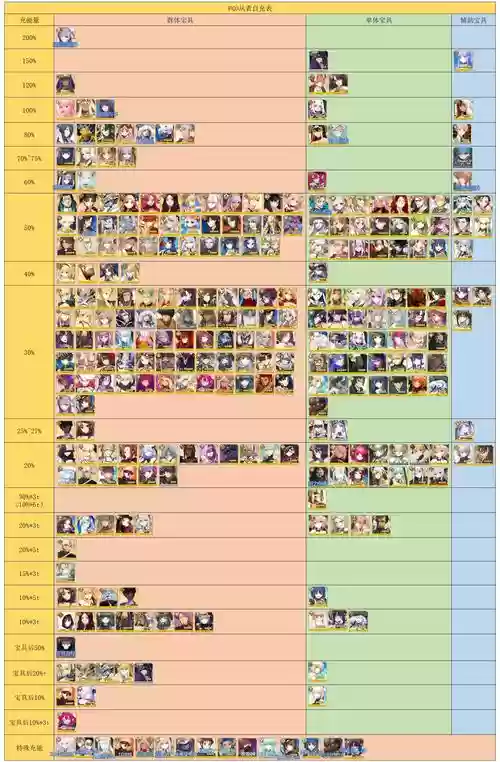 fgo阵容搭配2021，fgo 阵容插图