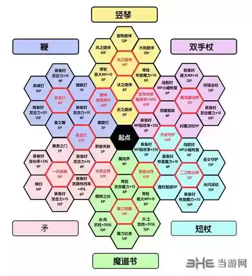 dq11技能重置插图