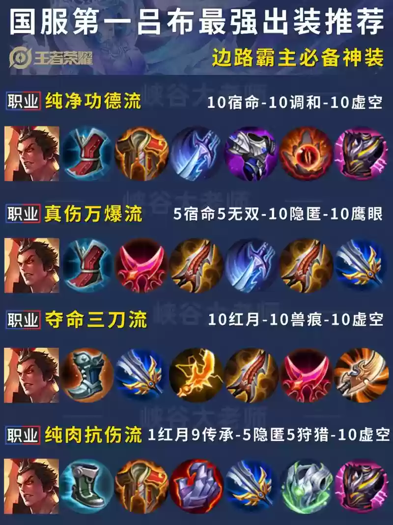 吕布搭配什么阵容王者最强，吕布怎么搭配最强插图