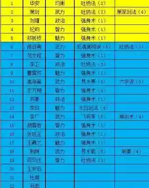 极品芝麻官所有门客攻略，极品芝麻官最厉害的门客插图1