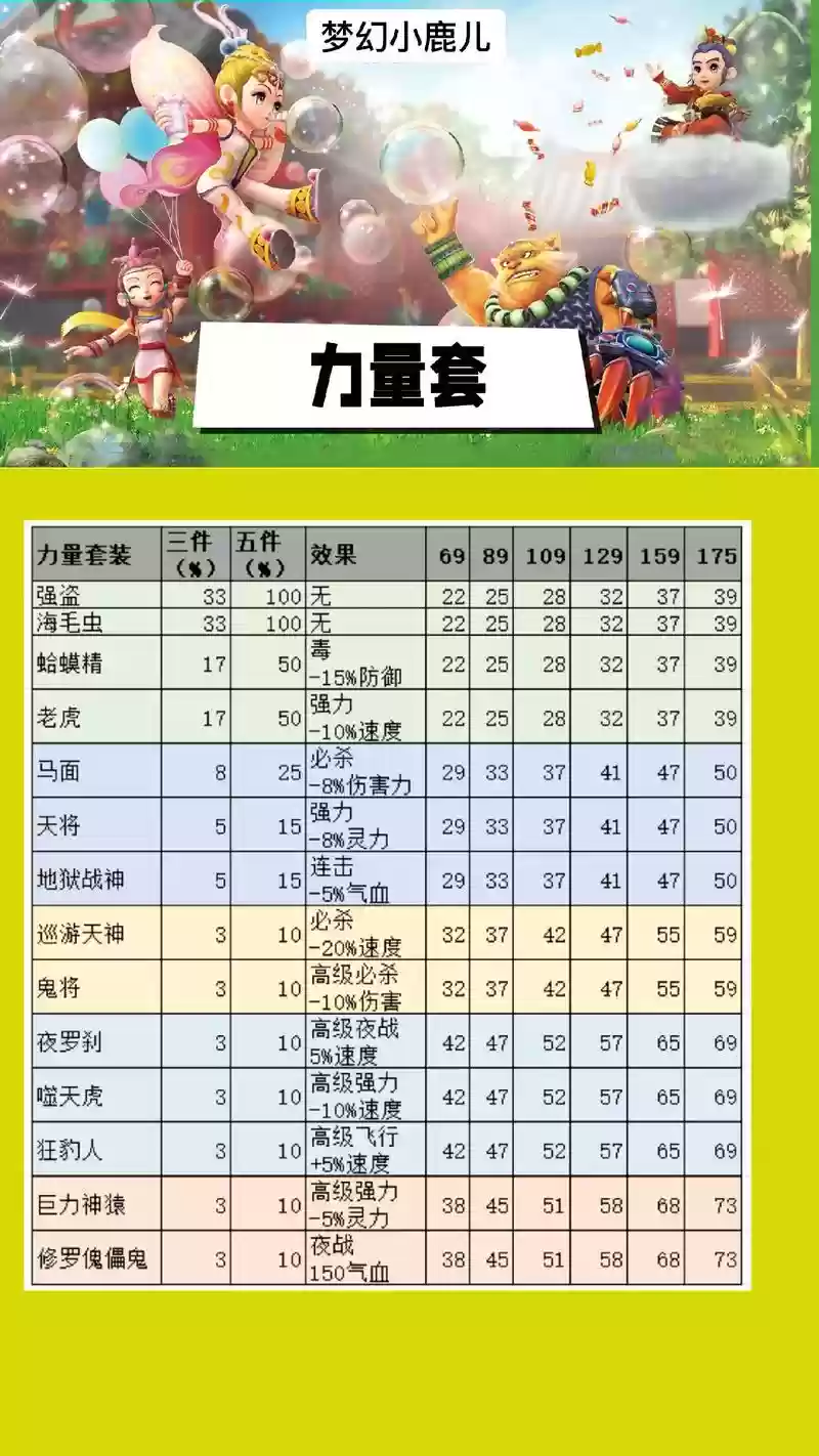 梦幻西游175物理动物套，梦幻西游 物理动物套插图