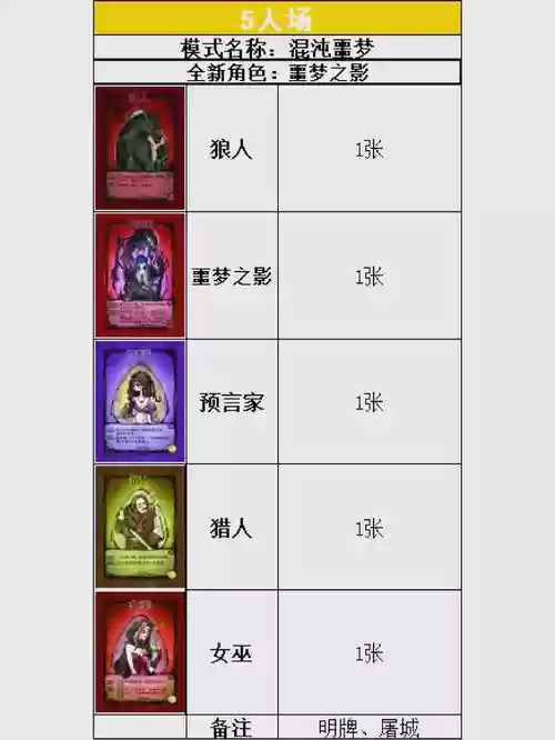 狼人最强搭配什么阵容，狼人强度插图