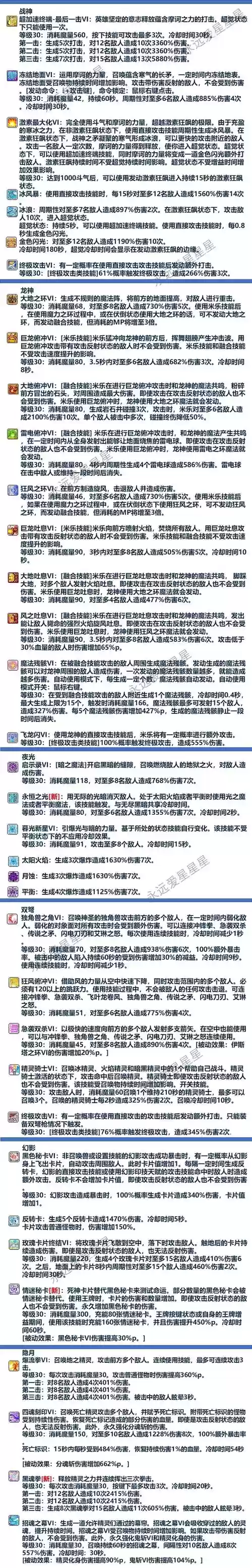 冒险岛2韩服武器合成，冒险岛2韩服职业排名插图