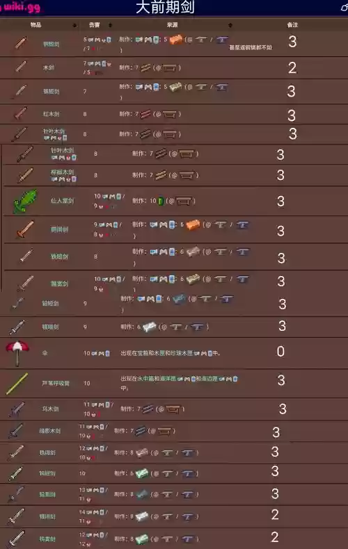 pc泰拉瑞亚修改武器，泰拉瑞亚修改武器id插图1