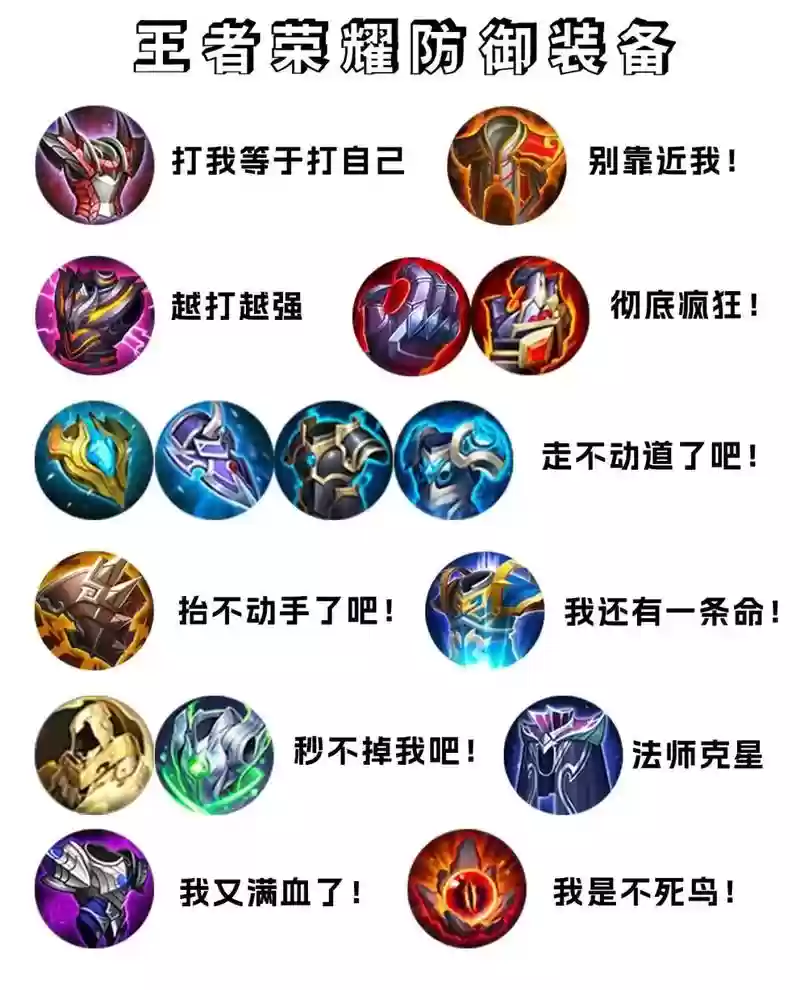 王者荣耀怎么看装备出没出完，王者荣耀怎么看情况出装备插图