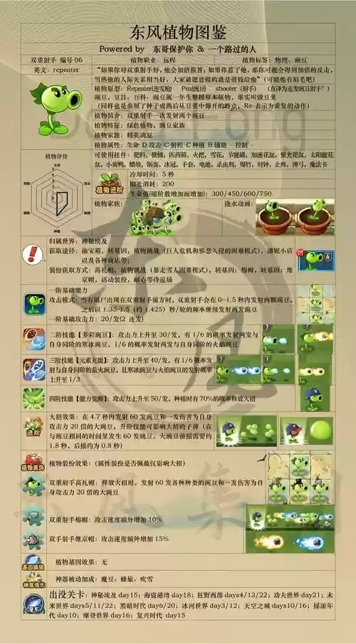 双射手如何搭配阵容，双射手怎么发育插图1