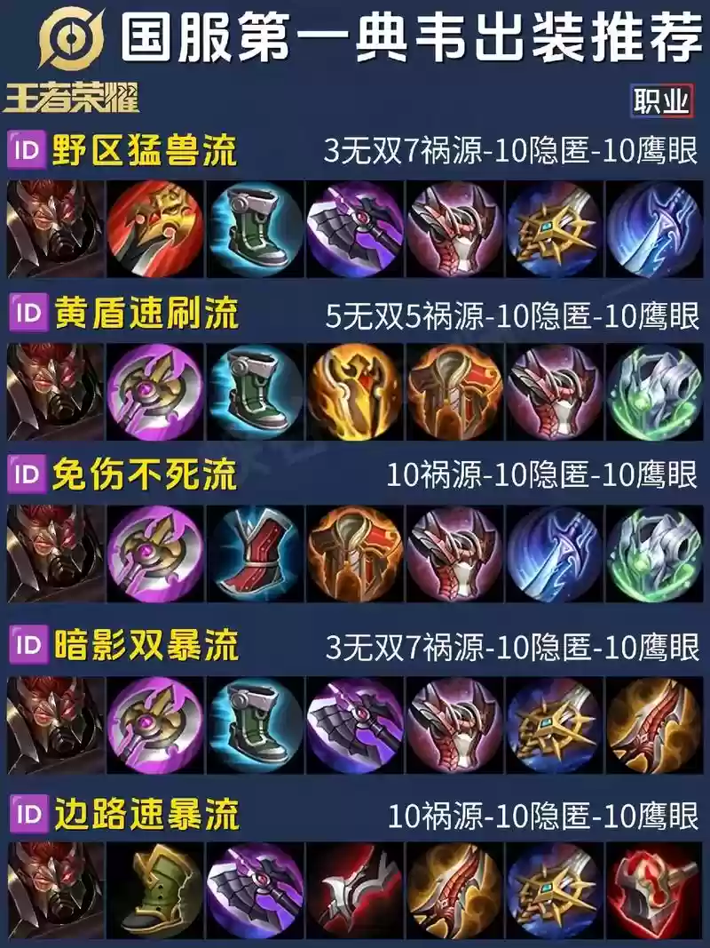 典韦带什么装备，典韦适合什么装备插图