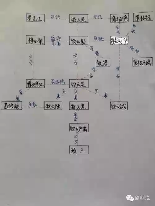 九州牧云记新手攻略，九州牧云记解说插图1