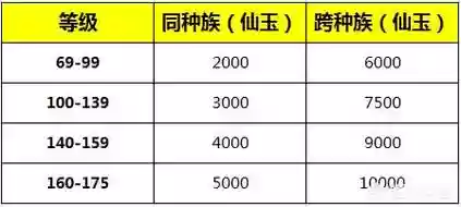 梦幻西游手游转服多少钱一个，梦幻西游手游角色转服要多少钱-插图