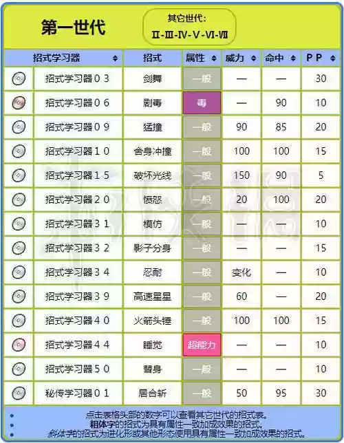 口袋日月技能飞天，口袋妖怪日月飞天插图