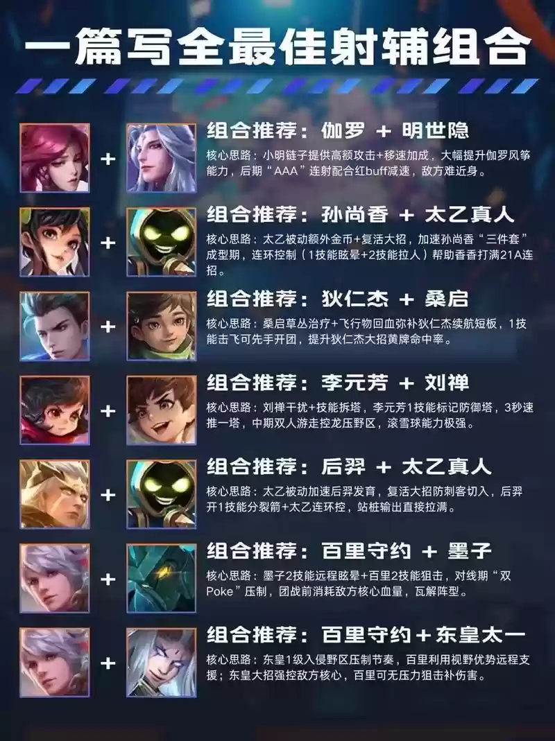 双射手如何搭配阵容，双射手怎么发育插图
