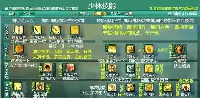 七秀云裳心经技能摆放插图1