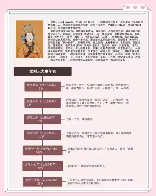 武则天生杀予夺技能，武则天杀伐决断插图1
