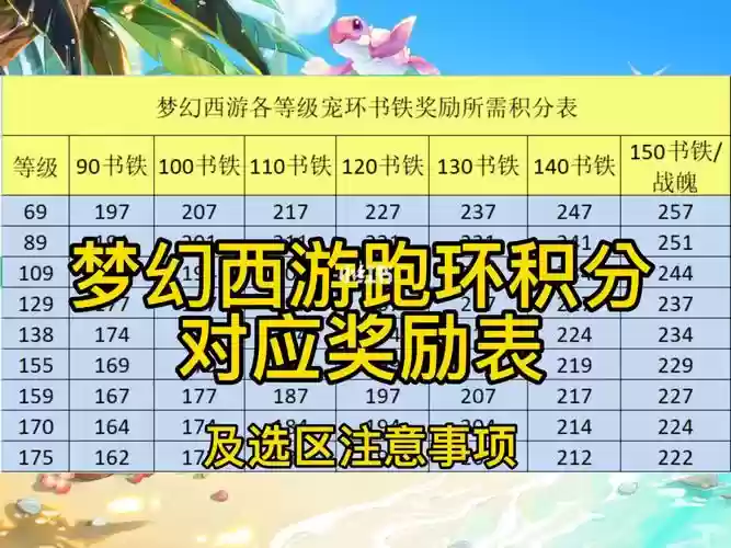 梦幻西游120跑环奖励表，梦幻120级跑环会不会亏插图1