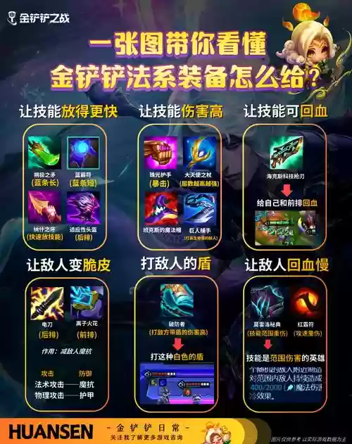 网金装备怎么打造插图1