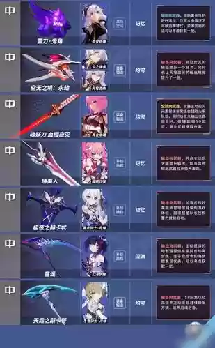 崩坏三武器选择与强化，崩坏三哪个武器加角色全伤害插图
