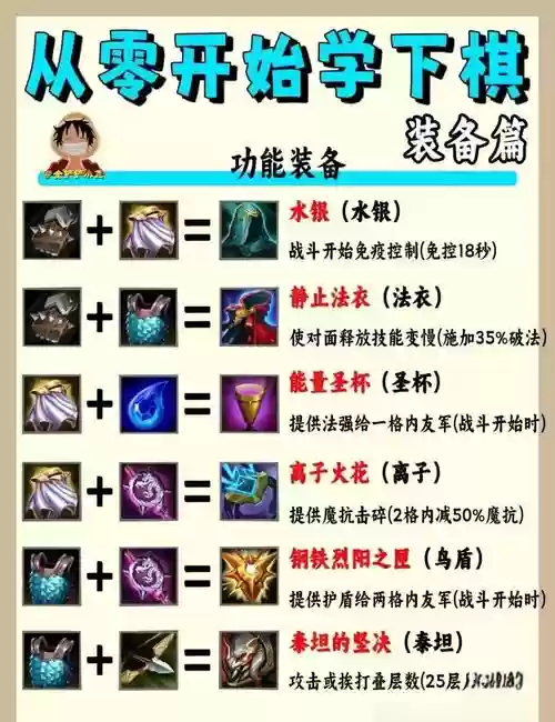 90装备合成，90级装备在哪里做插图1