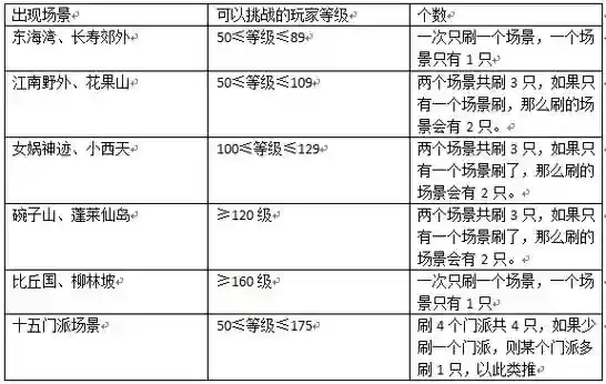 梦幻西游89级天罡地煞，梦幻西游天罡地煞规则插图1