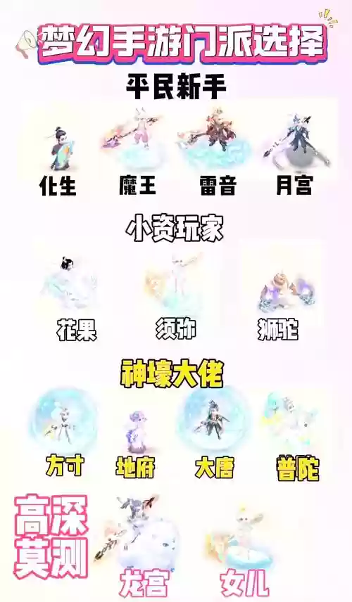 梦幻西游2017流行门派，2020梦幻热门门派插图