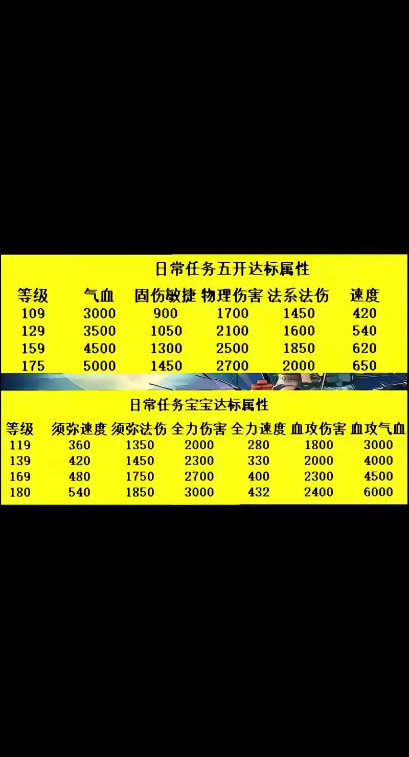 梦幻西游2哪个门派五开，梦幻西游2低端五开插图1