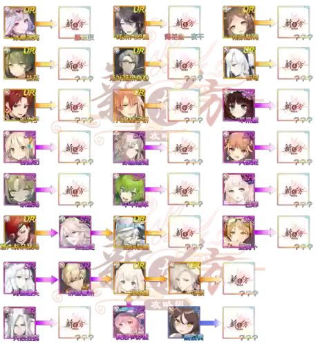 食之契约要不要连携技能，食之契约连携关系图插图1