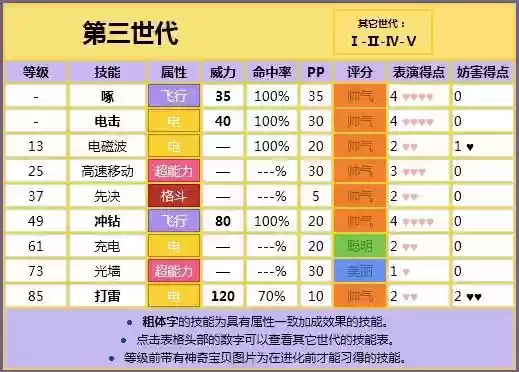口袋妖怪叶绿替换技能,口袋妖怪叶绿npc教技能插图1 口袋妖怪叶绿替换技能,口袋妖怪叶绿npc教技能插图1