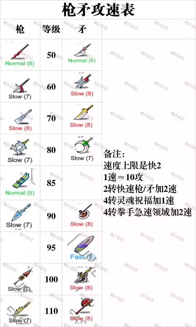 冒险岛新手买武器，冒险岛武器去哪里弄插图