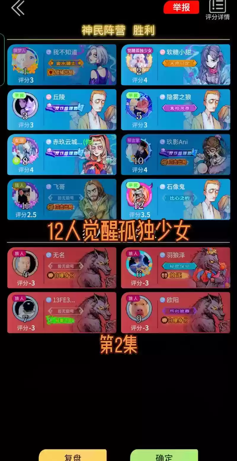 孤独少女阵容插图1