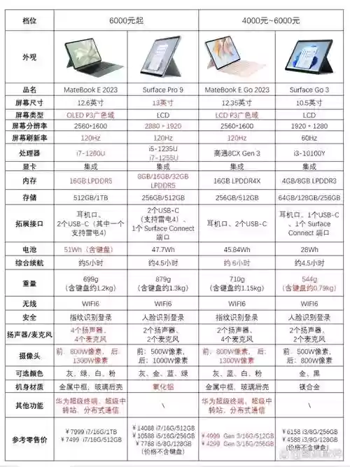 华为matebooke+攻略插图