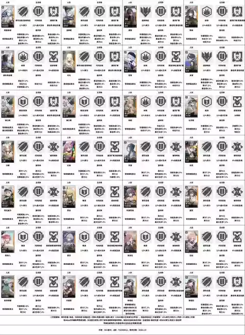 云图计划初尘搭配阵容，云图计划新手阵容搭配插图1