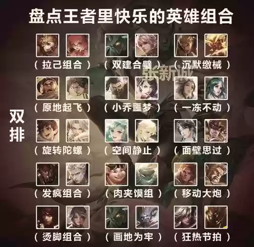 最佳王者英雄阵容搭配，最佳王者英雄阵容搭配图插图