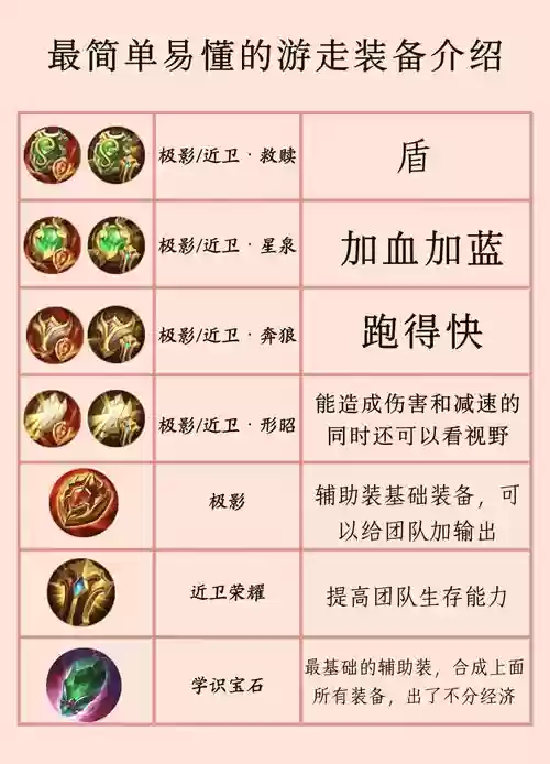掉的破装备可以轮回吗，装备破败插图