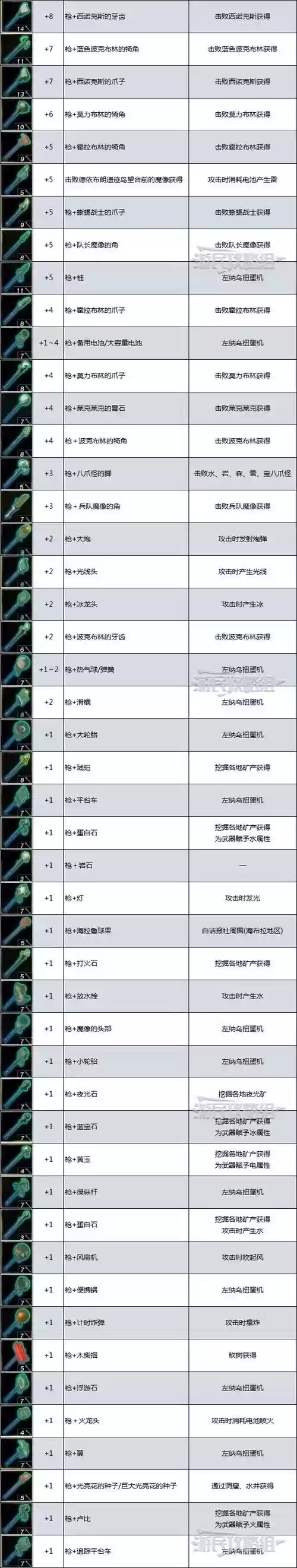 传说装备材料怎么打插图1