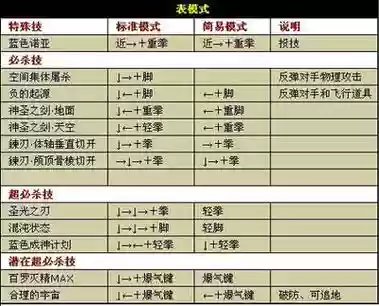 闪翼拳皇隐藏技能，闪翼拳皇出招插图1