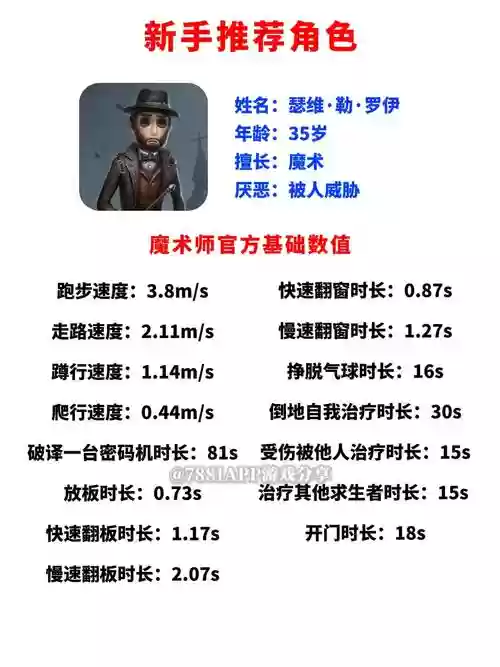 第五人格魔术师人格攻略，第五人格魔术师人格怎么点厉害插图