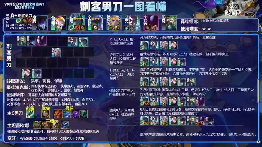 s6刺客阵容搭配云顶，2021云顶6刺客配什么阵容插图