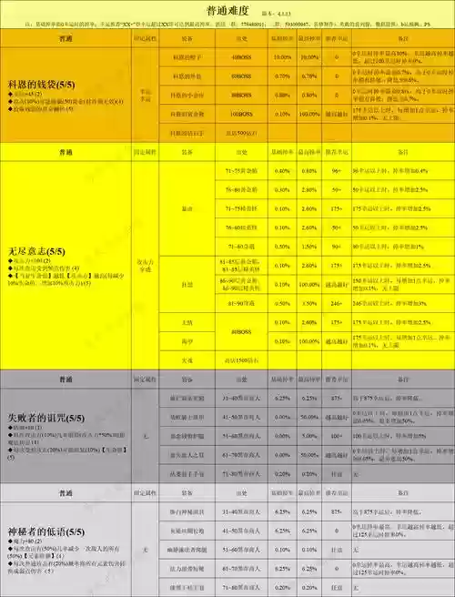 贪婪魔洞装备掉落，贪婪洞窟魔导套装插图1