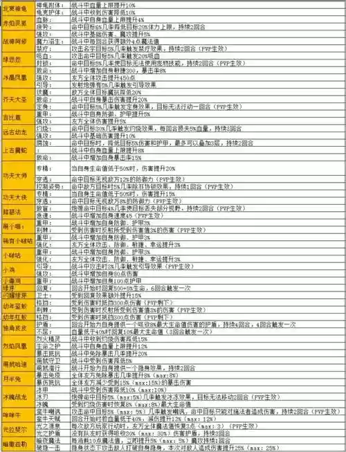 弹弹堂宠物技能怎么学，弹弹堂宠物所有技能需要多少级插图1
